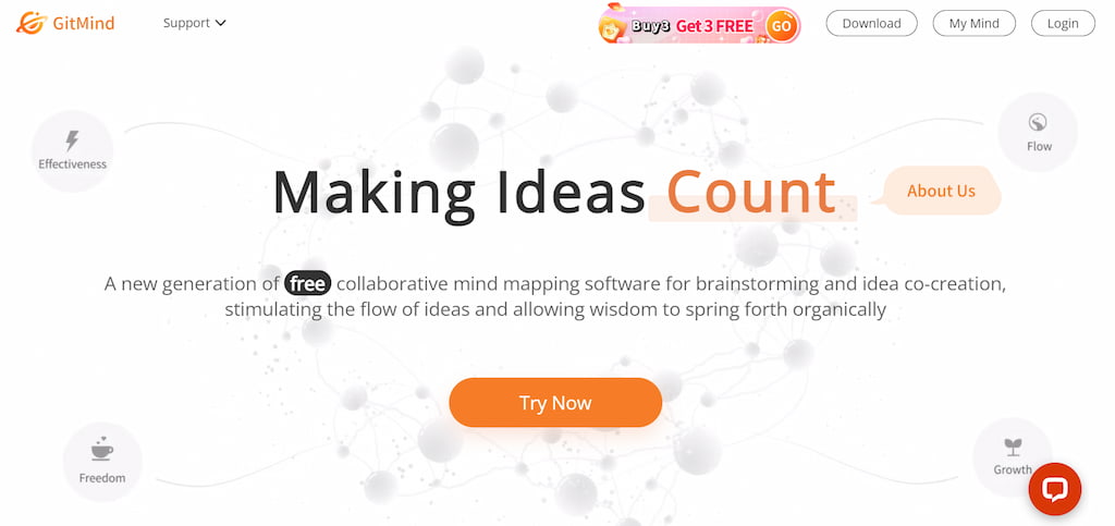 GitMind AI: The Future of Mind Mapping
